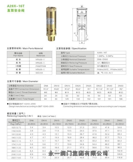 西峰永一閥門集團現貨供應